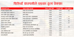 ठूला आयोजनामा चिनियाँ ठेकेदार : ठेक्का लिने अलपत्र पार्ने !