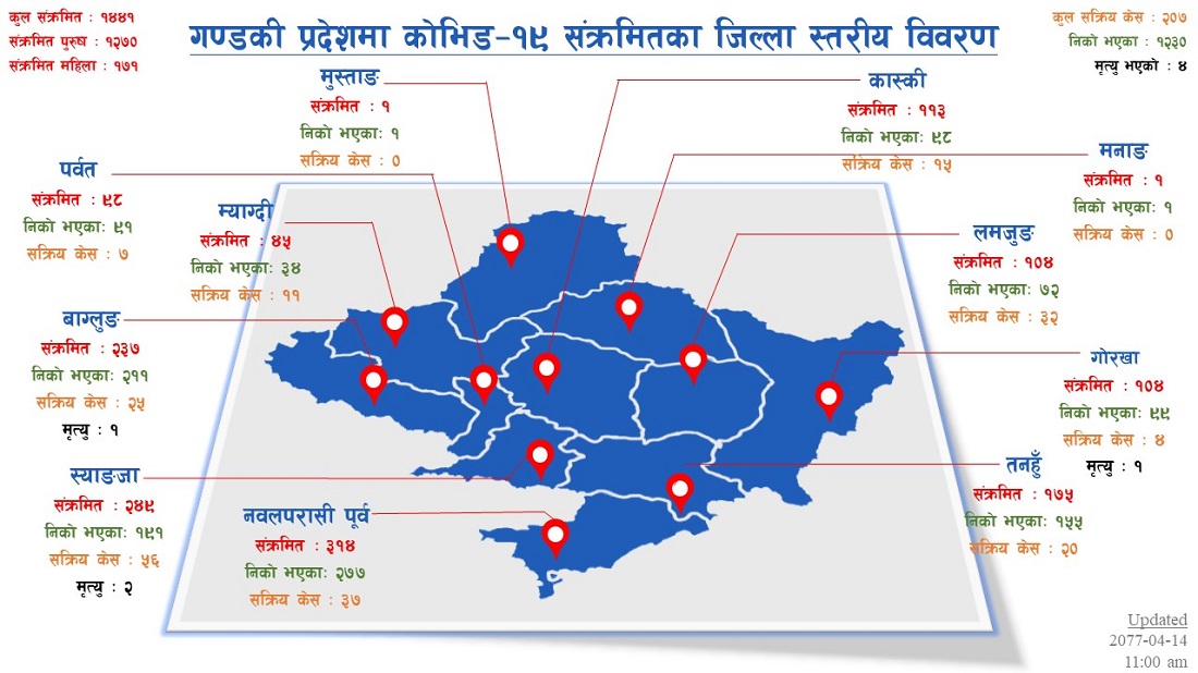  'ट्राभल हिस्ट्री' नभएकालाई कसरी भयो कोरोना संक्रमण ? 