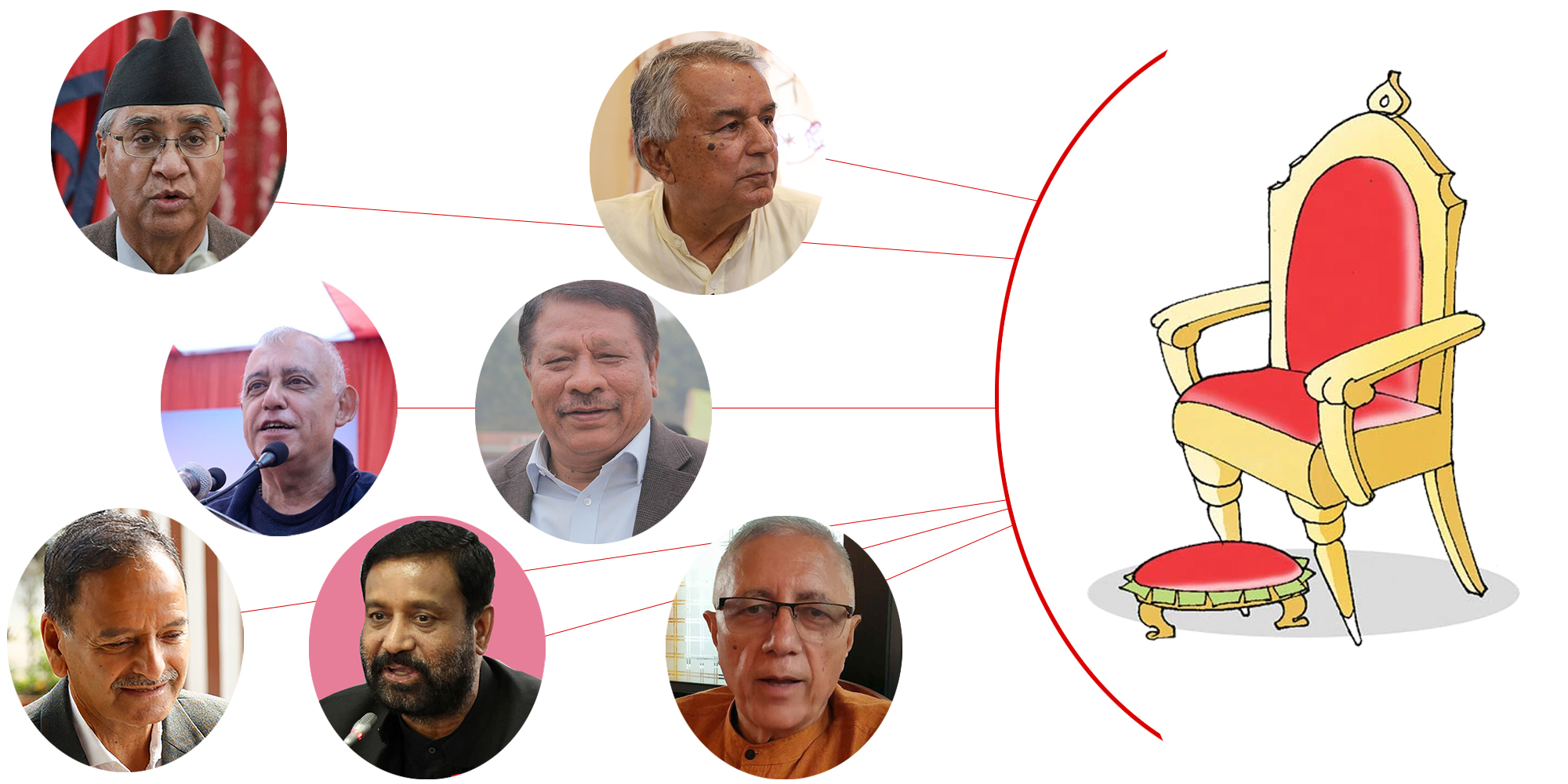 कांग्रेस सभापतिको दौडमा रहेकाहरु को कुन अवस्थामा छन् ?