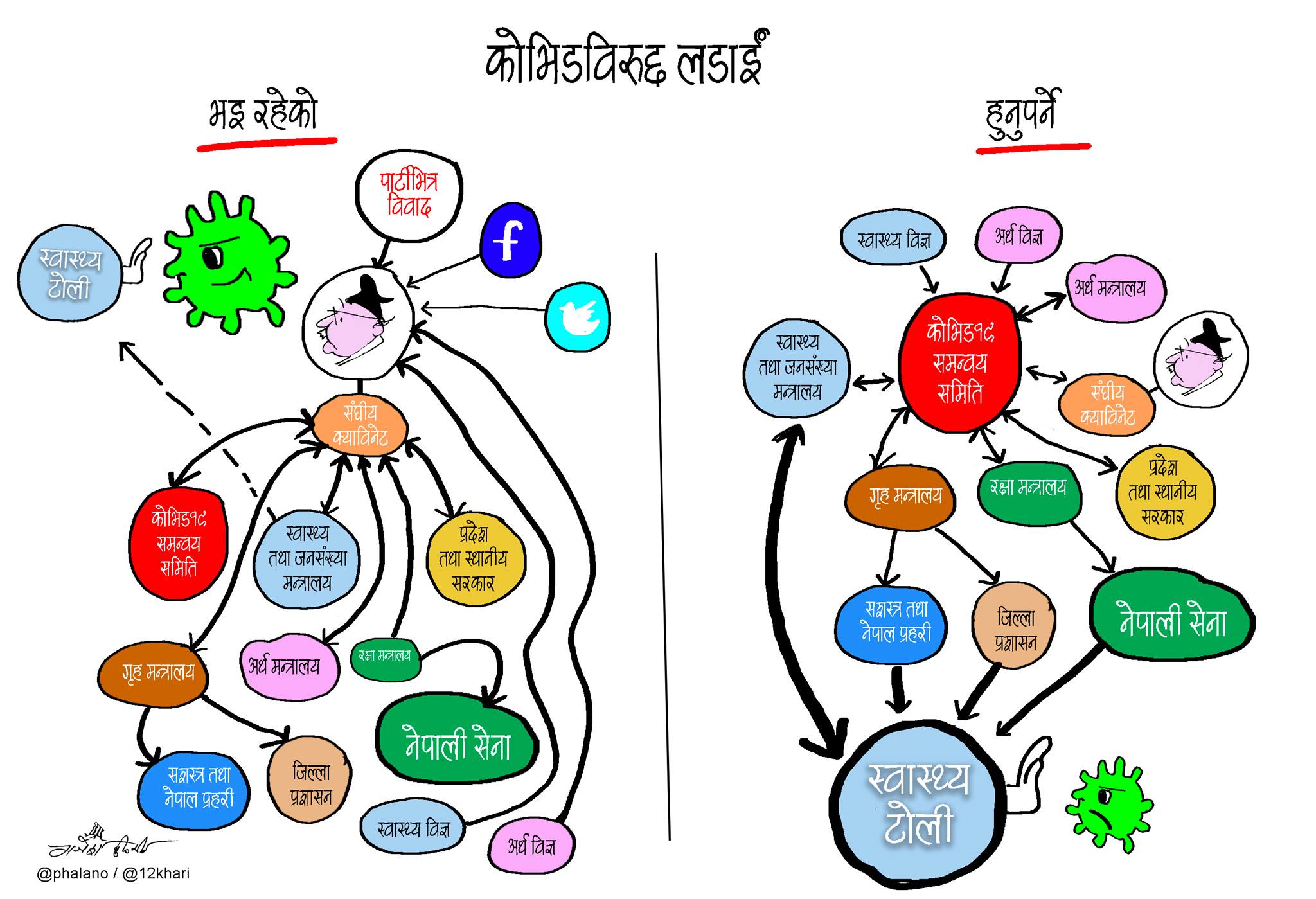 कोभिडविरुद्धको लडाईं