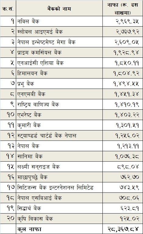 5-month-bank-profit-1705239327.png