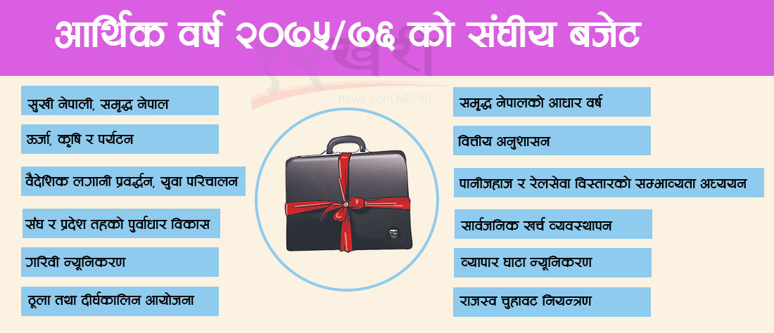यस्तो आउँदैछ पहिलो संघीय बजेट