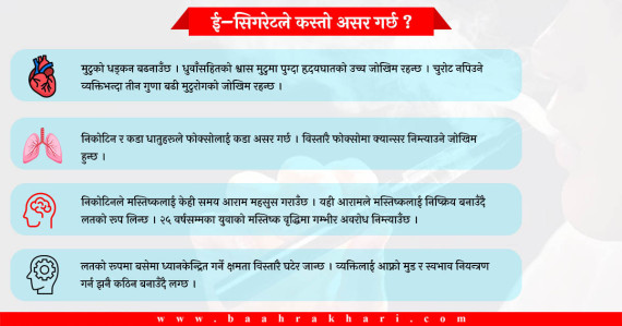 ई–सिगरेटको प्रयोग : मुटुदेखि मस्तिष्क रोगसम्मको निम्तो