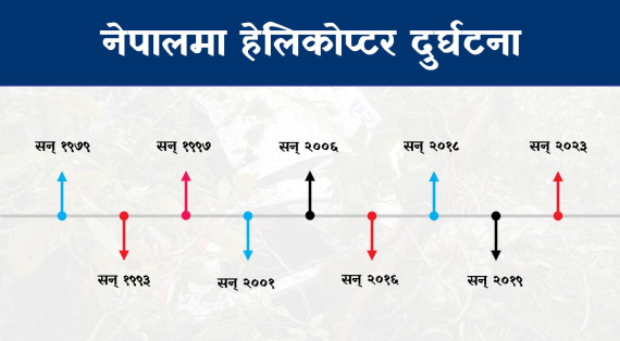 नेपालमा भएका ३८ हेलिकोप्टर दुर्घटनामा ९६ जनाको मृत्यु, किन कमी आएन ?