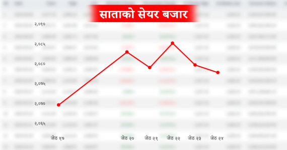 साताको सेयर बजार : नेप्से, कारोबार रकम र बजार पुँजीकरण बढ्यो  