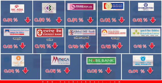 व्यापारीको आन्दोलन रोक्न स्प्रेड घटाउने नीति, बैंकको नाफा १० अर्ब घट्ने