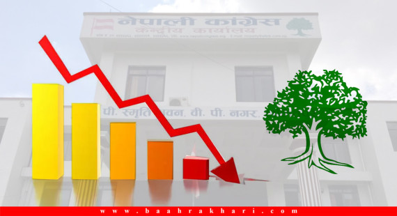 कांग्रेससँगै त्रसित छ निजी क्षेत्र ? सेयर बजारले दियो ‘संकेत’