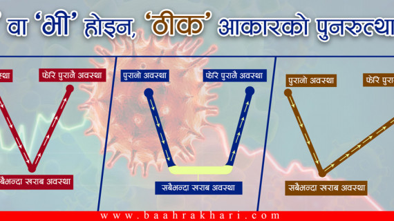 अर्थतन्त्रको पुनरुत्थानः ‘यू’ वा ‘भी’ होइन, ‘ठीक’ आकारमा !