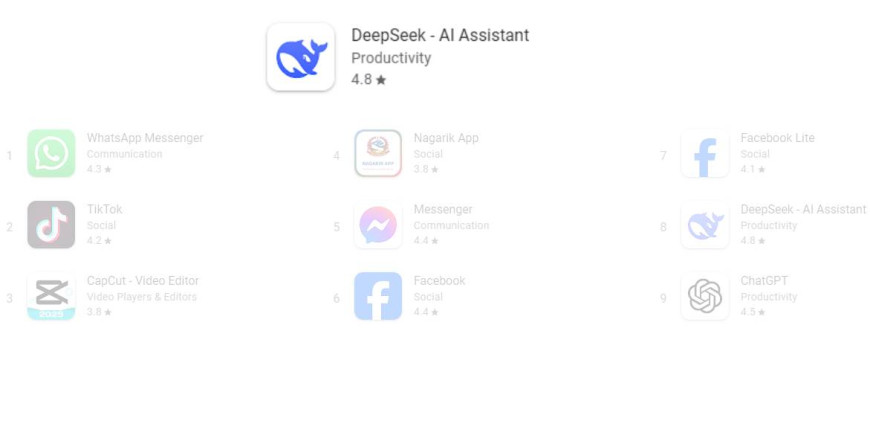 प्लेस्टोरमा डिपसिकले उछिन्यो च्याटजीपीटीलाई, क्याटगोरीको एक नम्बरमा