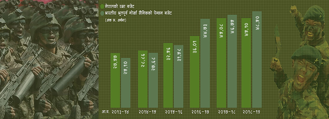 नेपालको रक्षा बजेटभन्दा भारतीय गोर्खा सैनिकको पेन्सन बढी 