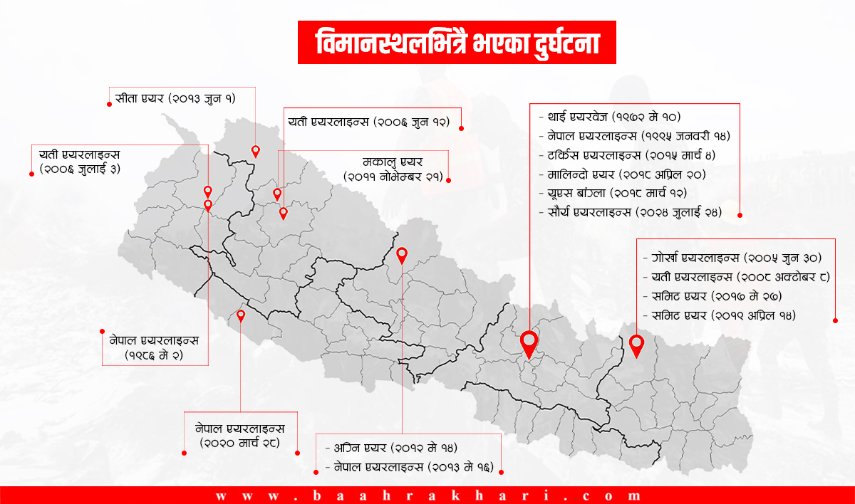 विमानस्थलभित्रै ठूला दुर्घटना : प्राधिकरणको भूमिकामाथि सधैँ प्रश्न