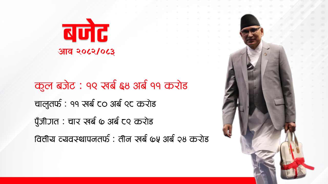 सरकारले ल्यायो १९ खर्ब ६४ अर्बको बजेट (पूर्णपाठ)
