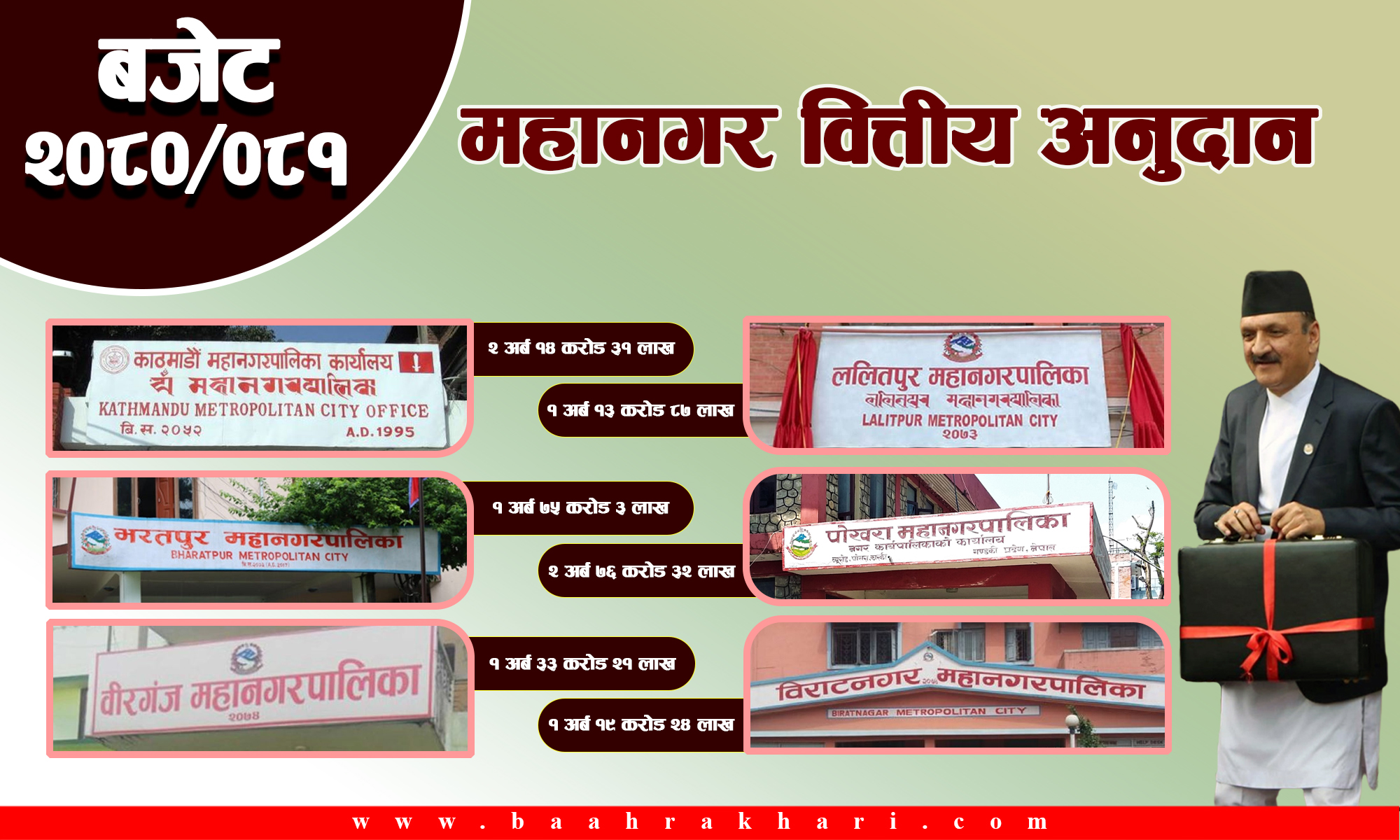 ललितपुर महानगरलाई सबैभन्दा कम बजेट विनियोजन, ६ महानगरमा कुनमा कति ?