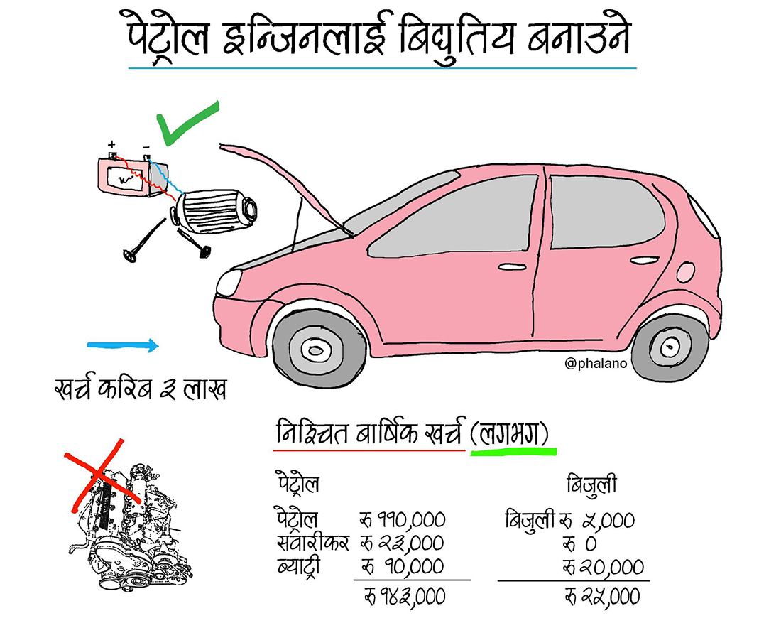 नमच्चिने पिङको विद्युतीय झट्का