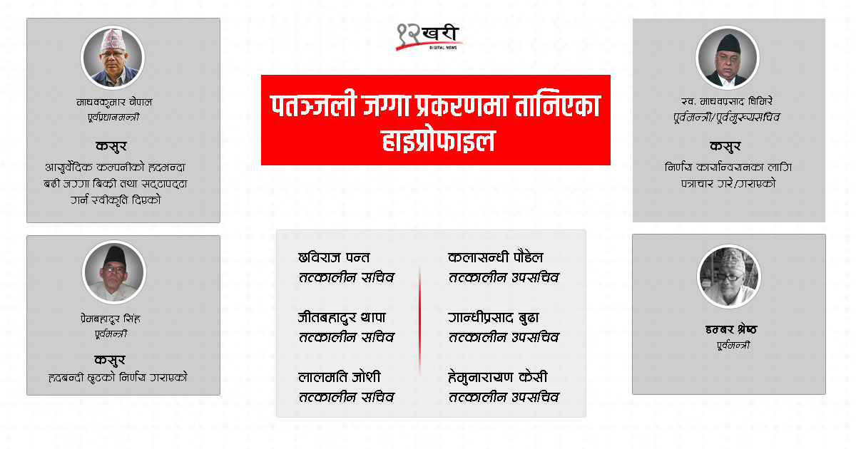 पतञ्जली प्रकरणमा माधव नेपालसहित को–कोविरुद्ध मुद्दा ? (सूचीसहित)