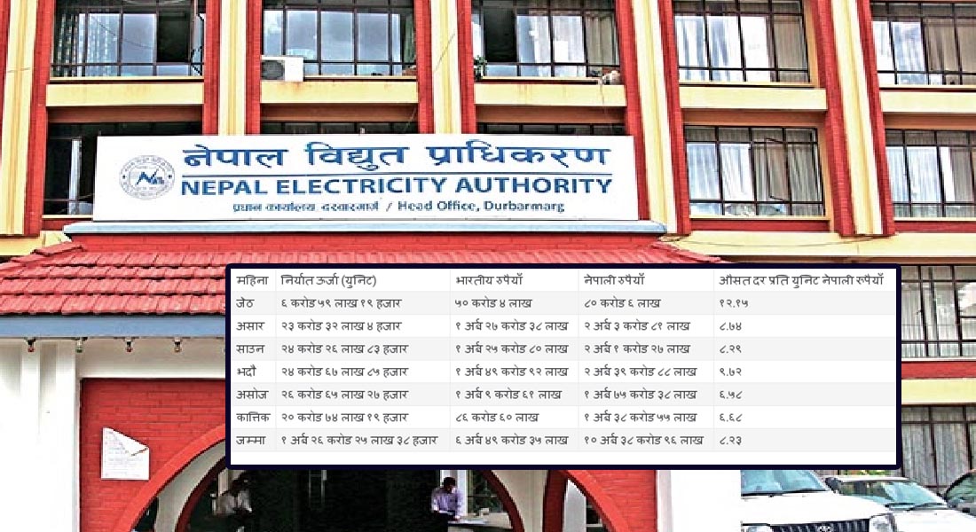 साढे पाँच महिनामा १० अर्ब ३८ करोडको बिजुली बिक्री