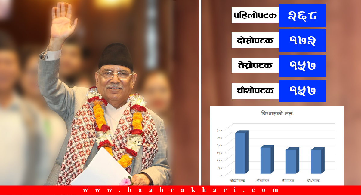 दाहालले आजै विश्वासको मत नलिइ नहुने अवस्था के थियो ? सर्वोच्च र सत्तापक्षदेखि नै डराइरहेछन् ?