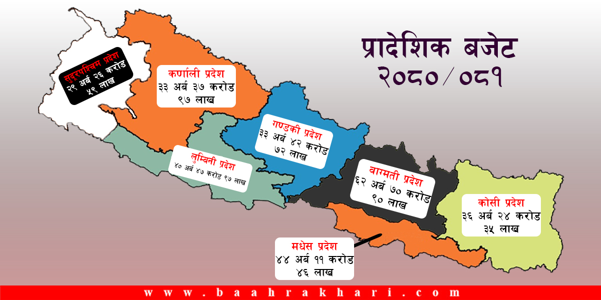 सातै प्रदेशको बजेट सार्वजनिक : कुन प्रदेशको कति ?