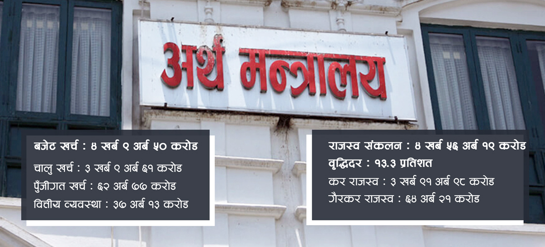 बजेट समीक्षा गर्दै अर्थमन्त्री, यस्तो देखिन्छ चालू आवको पहिलो ६ महिना