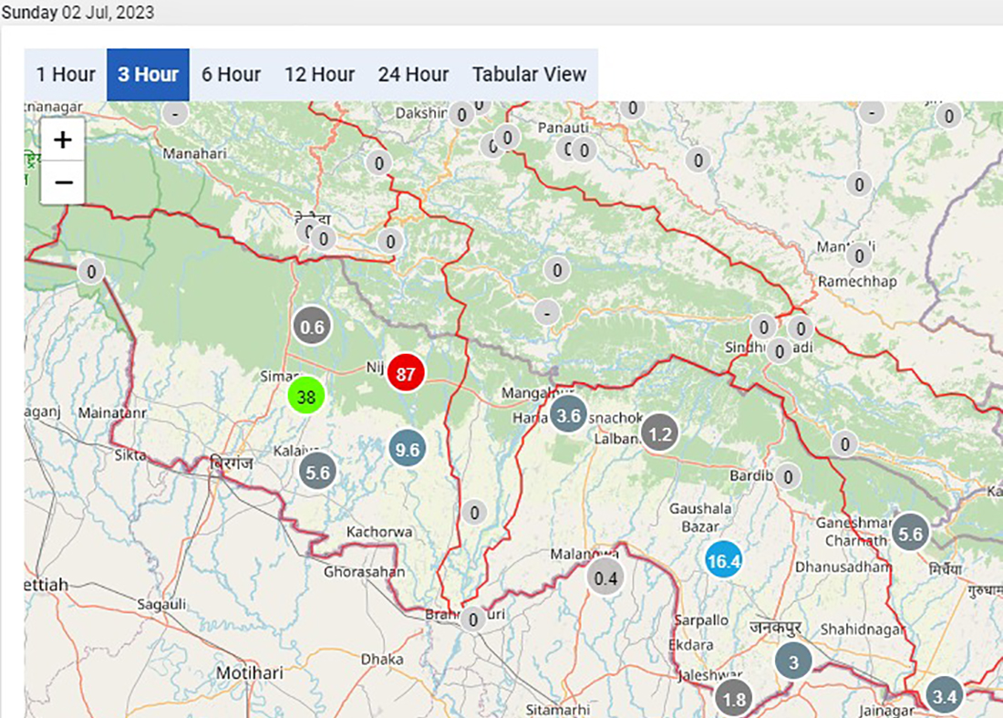 बारामा भारी वर्षा, बेलुकासम्मै सतर्कता अपनाउन आग्रह