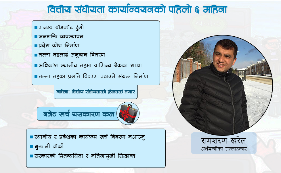 वर्षौं लाग्ने काम ६ महिनामै सम्पन्न