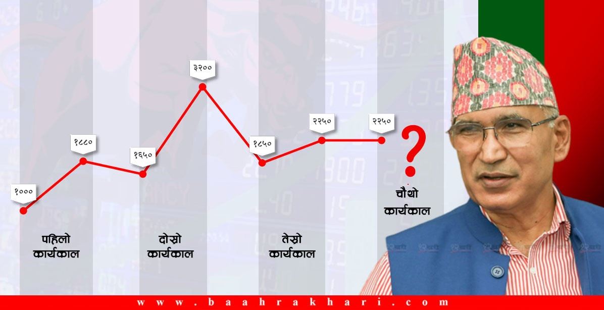 सेयर बजारले कसरी स्वागत गर्ला अर्थमन्त्रीलाई ? यस्तो छ विगत 