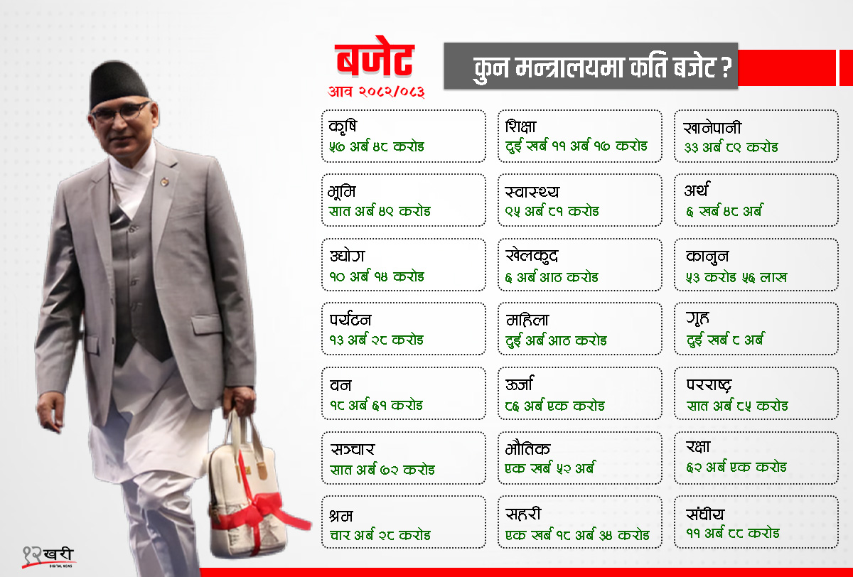 उद्योग, व्यापार र लगानीमा सरकारले कस्तो नीति लिएको छ ?