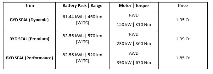 byd-seal-price-1705822732.JPG