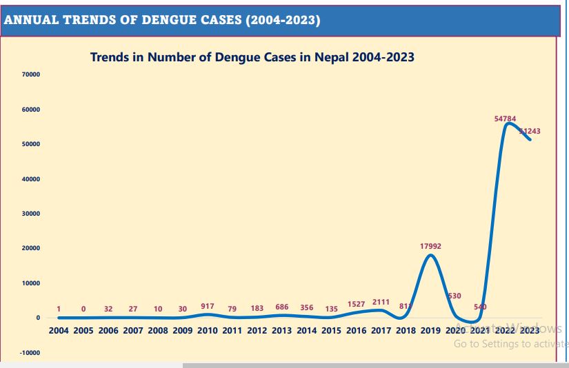 dengue-1702886838.JPG