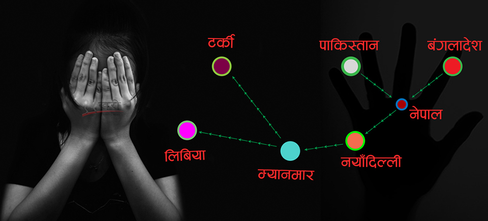 नेपालबाट विदेशी नागरिकको तस्करी ! नयाँदिल्ली, म्यानमार हुँदै लिबिया र टर्की