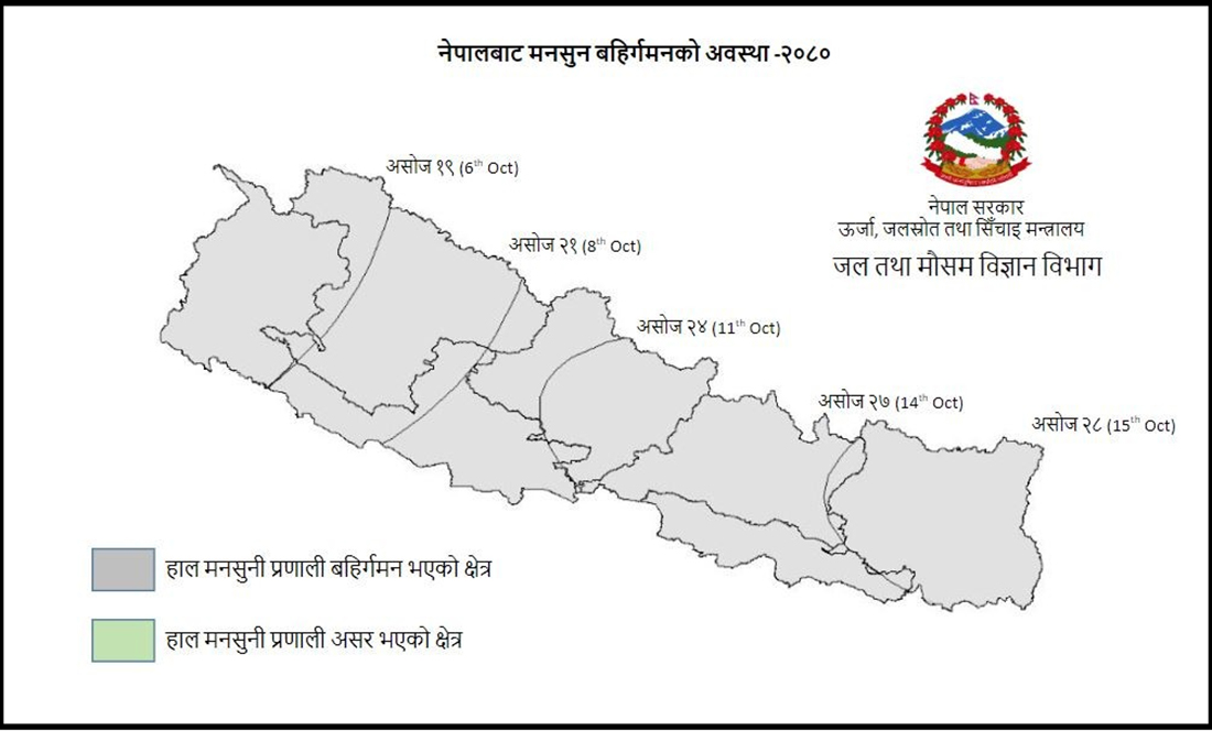 १३ दिन ढिलो गरी नेपालबाट बाहिरियो मनसुन