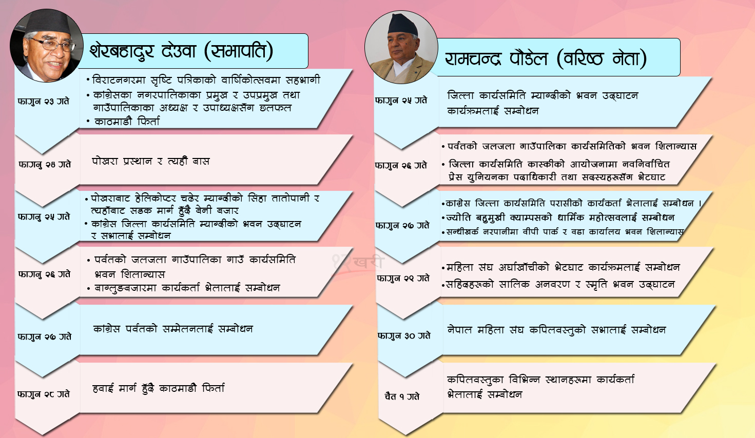 देउवा र पौडेलको छुट्टाछुट्टै जिल्ला दौडाहा, महाधिवेशनको तयारी कि नियमित कार्यक्रम ? 