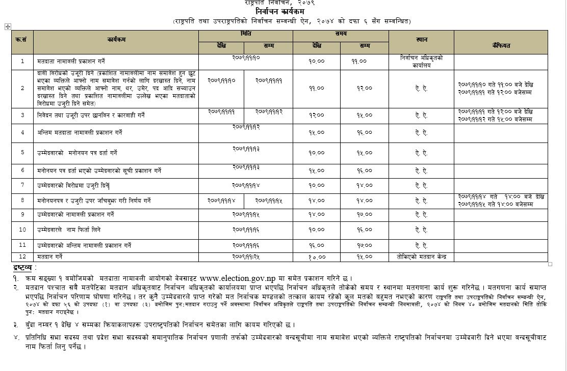rastrapati1675073989.JPG