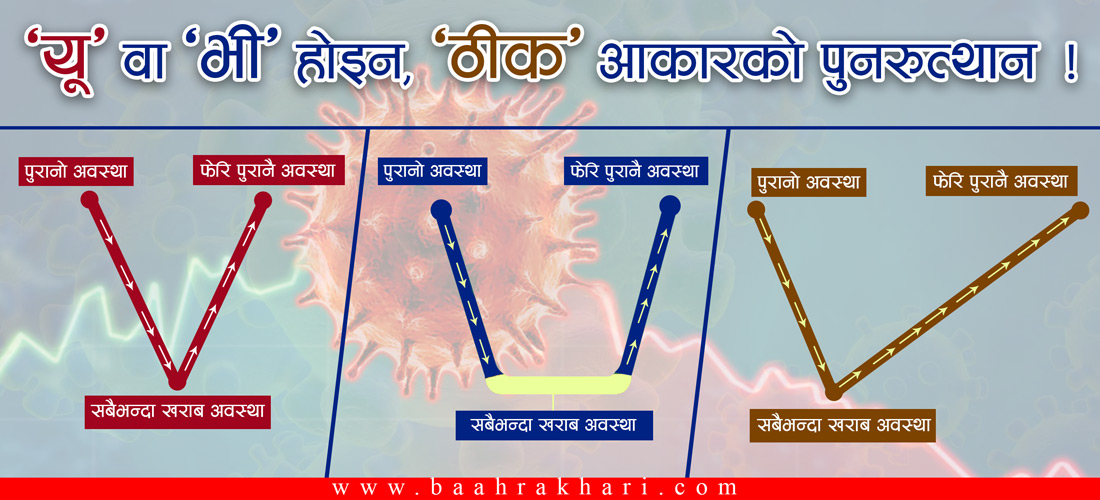 अर्थतन्त्रको पुनरुत्थानः ‘यू’ वा ‘भी’ होइन, ‘ठीक’ आकारमा !